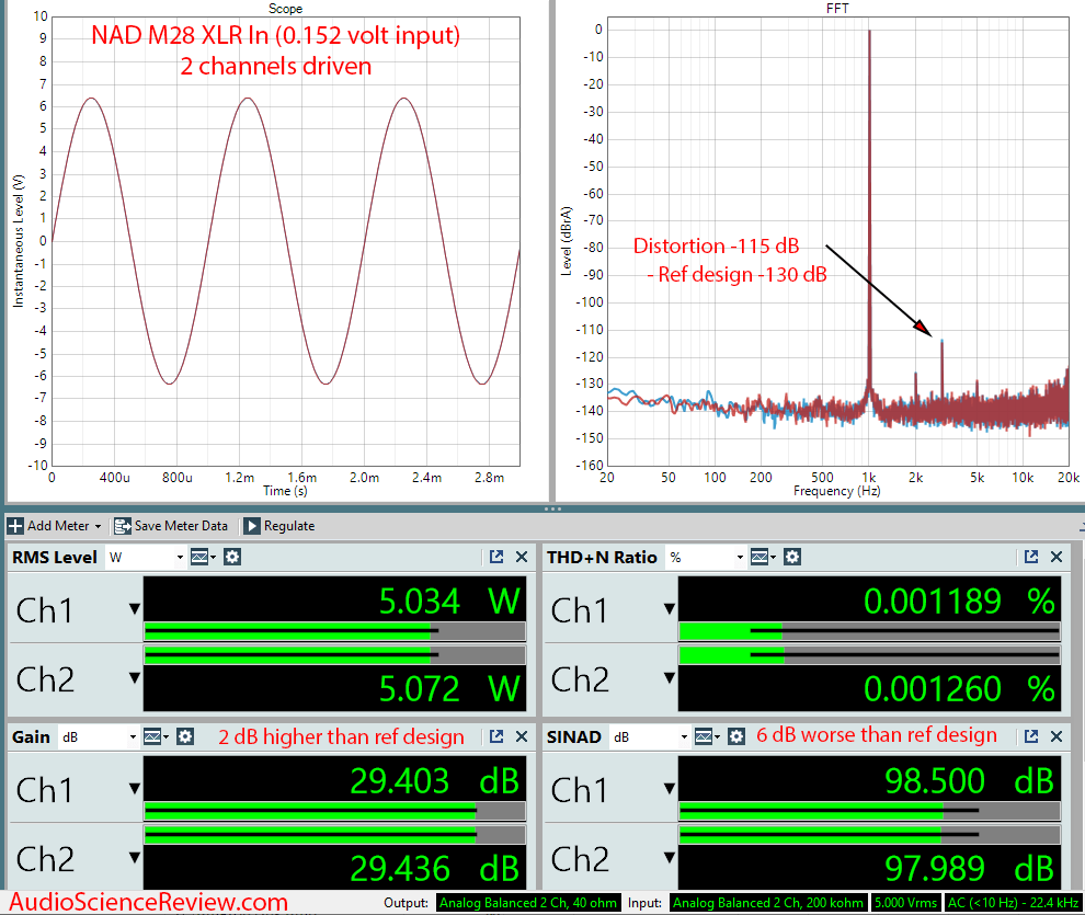 NAD M28 Multichannel Purifi Class D Amplifier Audio Measurements.png