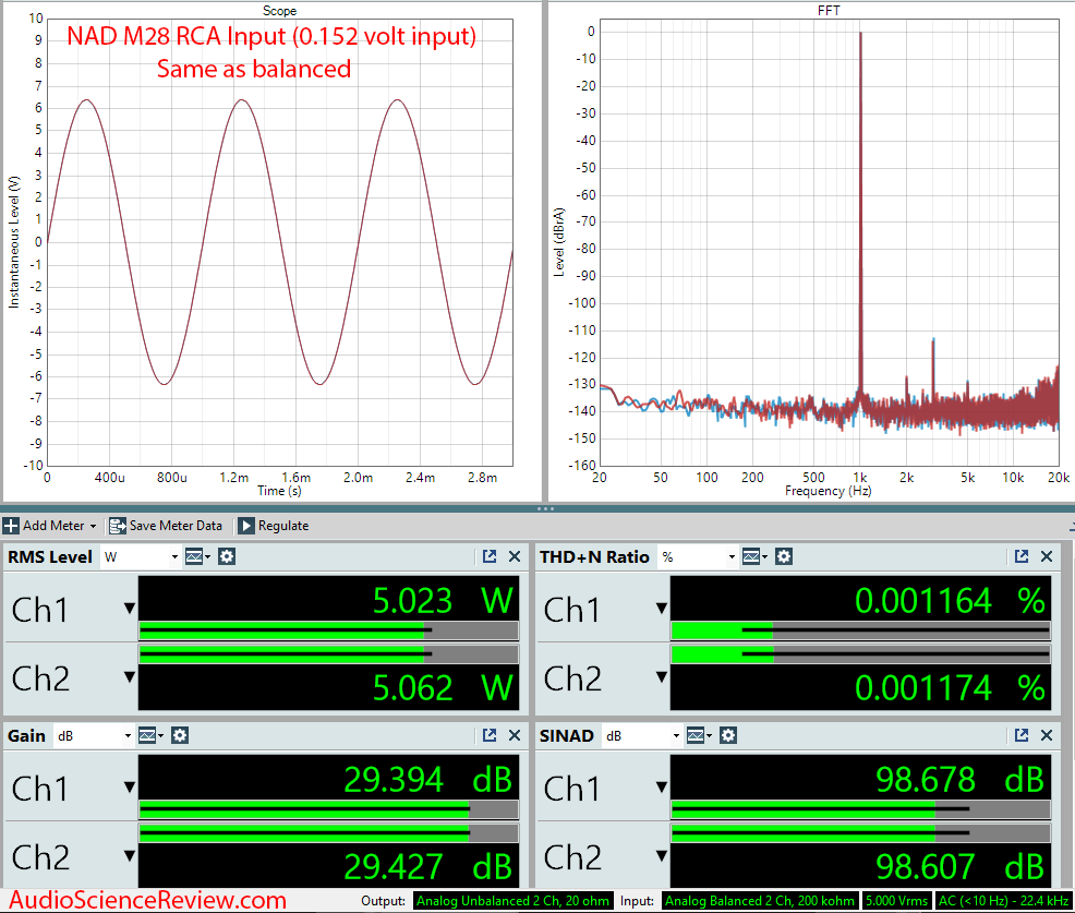 NAD M28 Multichannel Purifi Class D Amplifier RCA Input Audio Measurements.png