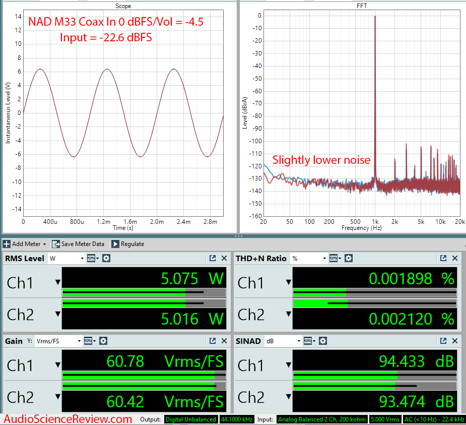 NAD M33 Streaming DAC and Amplifier Analog Coax In Audio Measurements.png