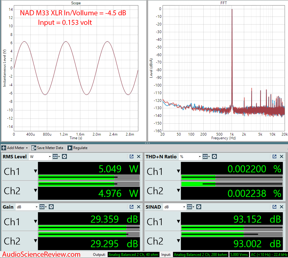 NAD M33 Streaming DAC and Amplifier Analog XLR In Audio Measurements.png