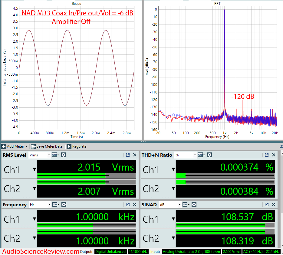 Nad M33 Streaming Player Amplifier Off Audio Measurements.png