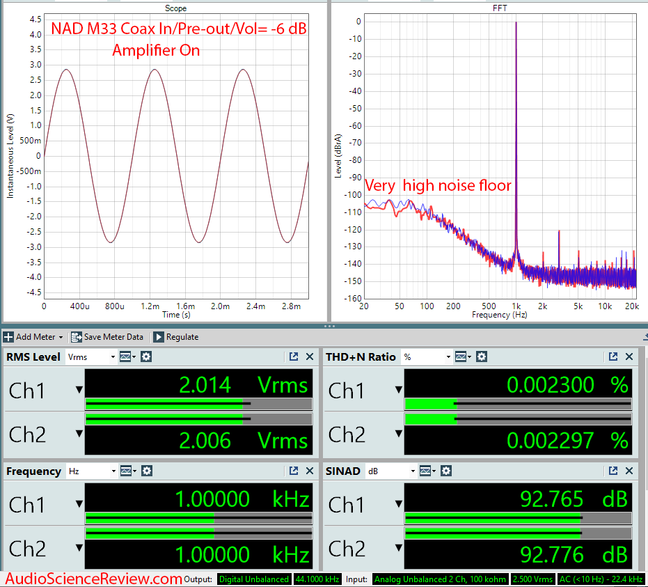 Nad M33 Streaming Player Amplifier On Audio Measurements.png