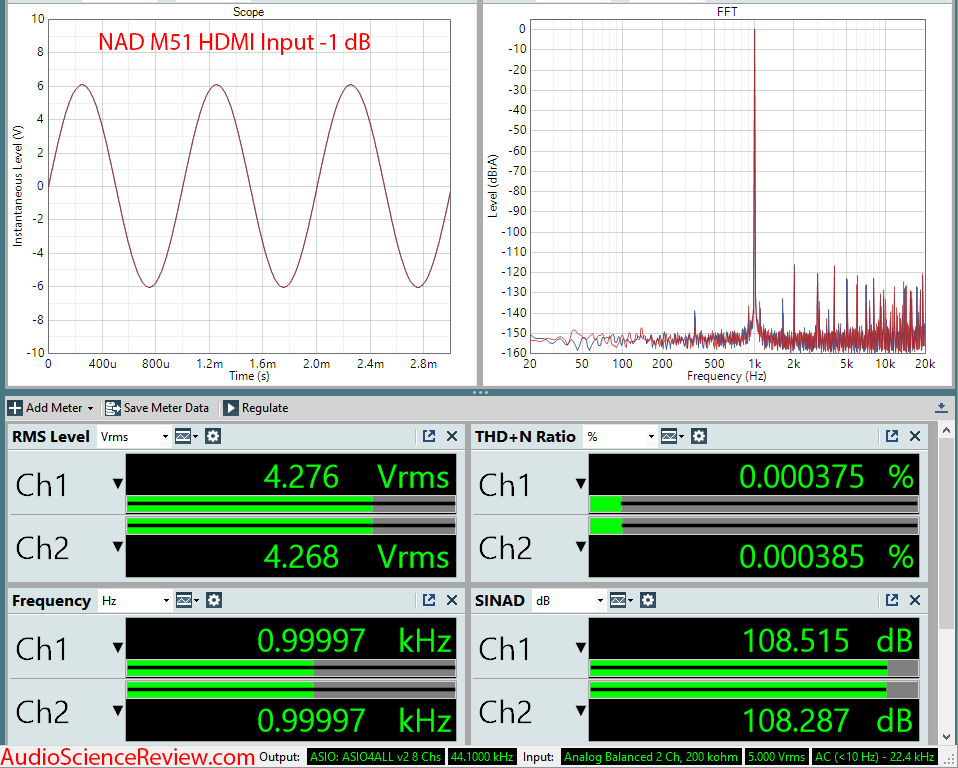 NAD M51 DAC and digital Pre-amplifier HDMI Measurements.png