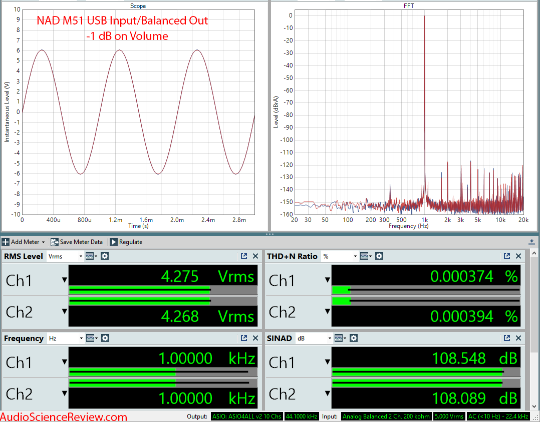 NAD M51 DAC and digital Pre-amplifier USB Measurements.png