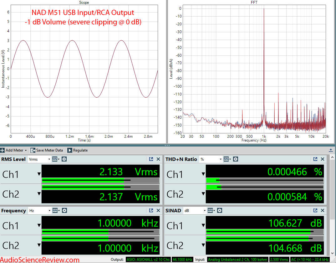 NAD M51 DAC and digital Pre-amplifier USB RCA Measurements.png