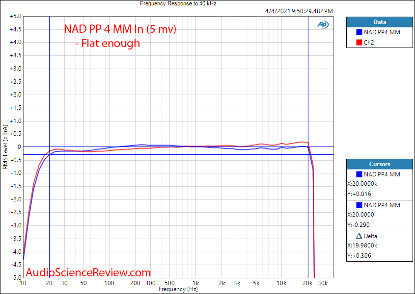 NAD PP 4 Frequency Response Measurements Moving Magnet.png