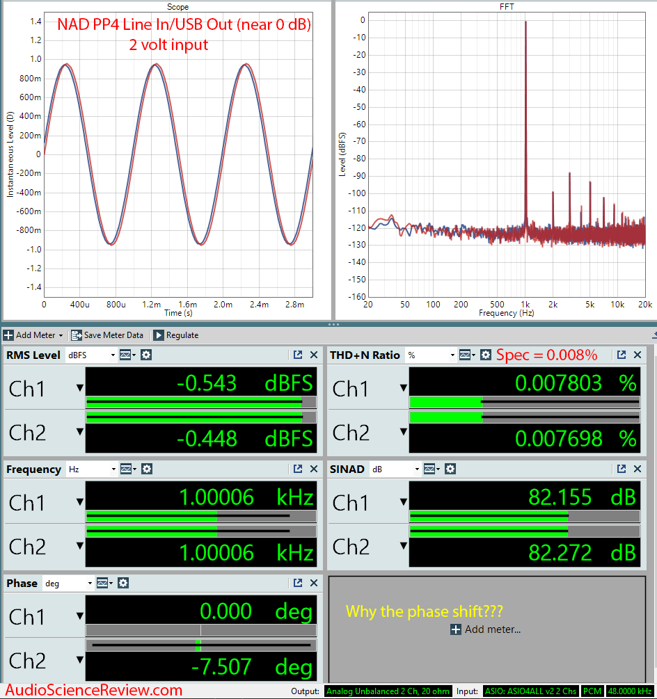 NAD PP 4 Measurements Line In.png