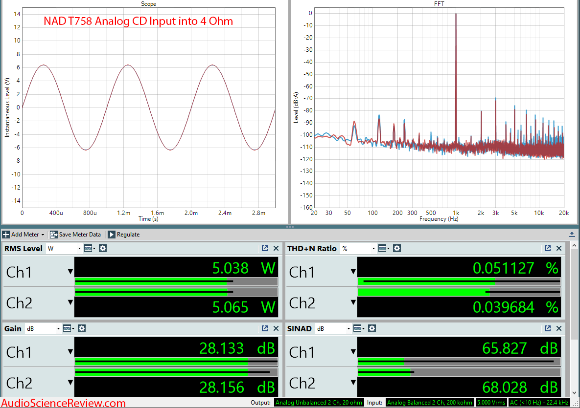 NAD T758 Home Theater Audio Video Receiver AVR Amplifier Audio Measurements.png