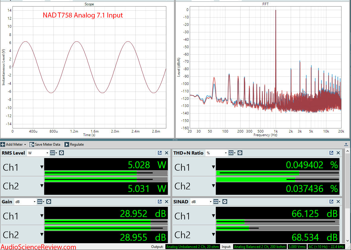 NAD T758 Home Theater Audio Video Receiver AVR Amplifier Multichannel Audio Measurements.png