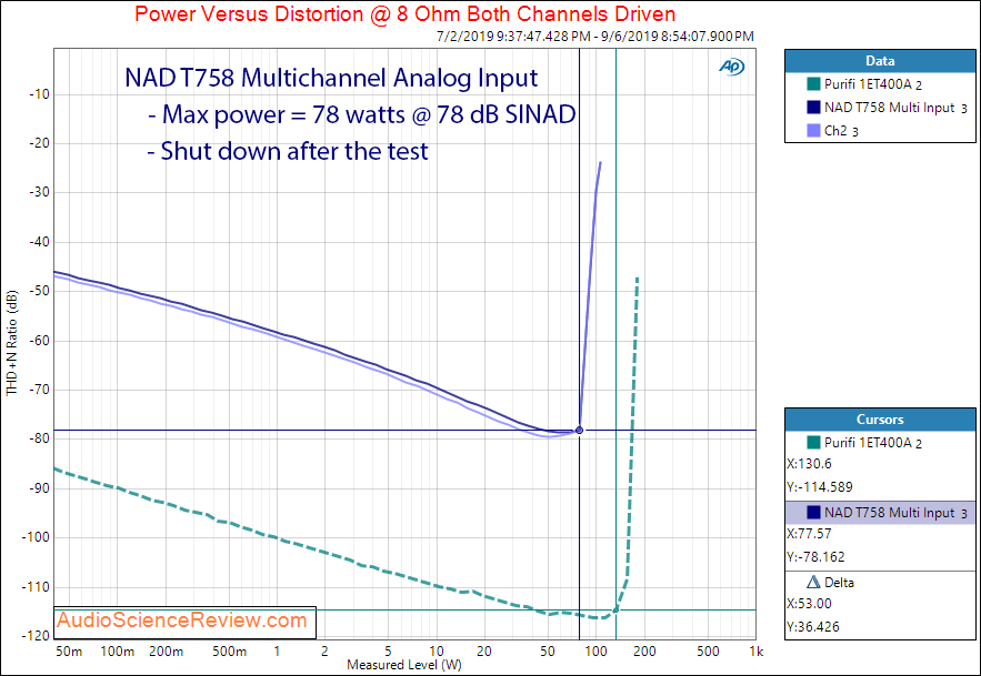 NAD T758 Home Theater Audio Video Receiver AVR Amplifier Multichannel Power Into 8 Ohm Audio M...png