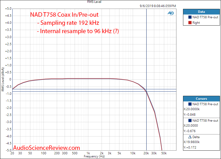 NAD T758 Home Theater Audio Video Receiver AVR Frequency Response Audio Measurements.png