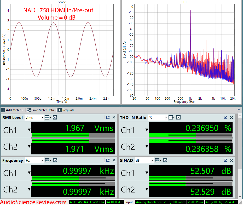 NAD T758 Home Theater Audio Video Receiver AVR HDMI Audio Measurements.png