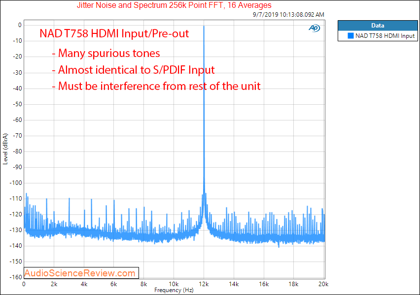 NAD T758 Home Theater Audio Video Receiver AVR HDMI Jitter Audio Measurements.png