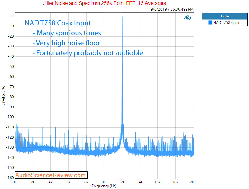 NAD T758 Home Theater Audio Video Receiver AVR Jitter Audio Measurements.png