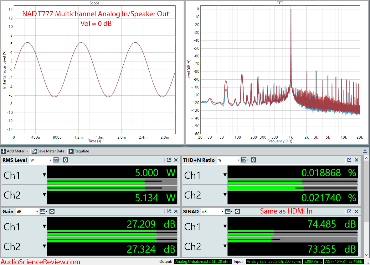 NAD T777 V3 Home Theater Surround AVR Analog In Amplifier Audio Measurements.png