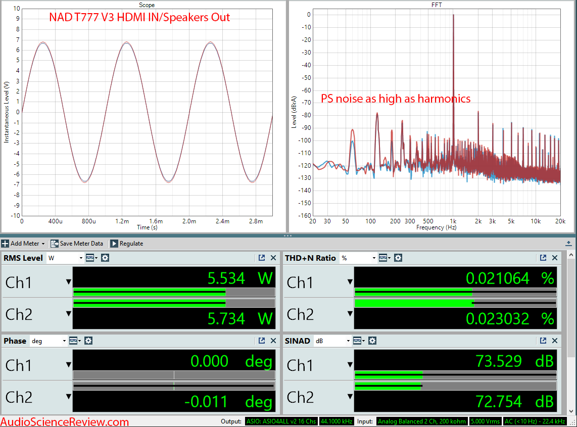 NAD T777 V3 Home Theater Surround AVR HDMI In Amplifier Audio Measurements.png