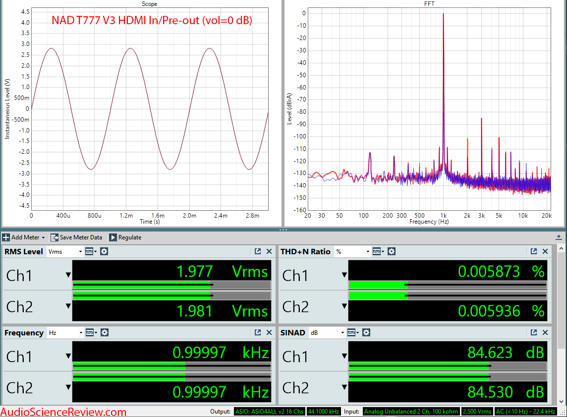 NAD T777 V3 Home Theater Surround AVR HDMI In Audio Measurements.png