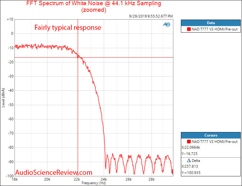 NAD T777 V3 Home Theater Surround AVR HDMI In Filter Response Audio Measurements.png