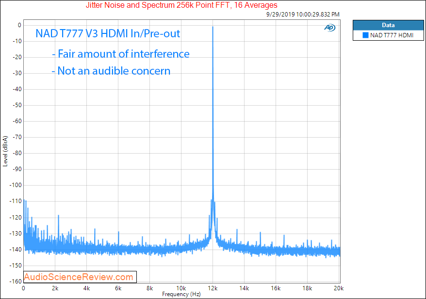 NAD T777 V3 Home Theater Surround AVR HDMI In Jitter Audio Measurements.png