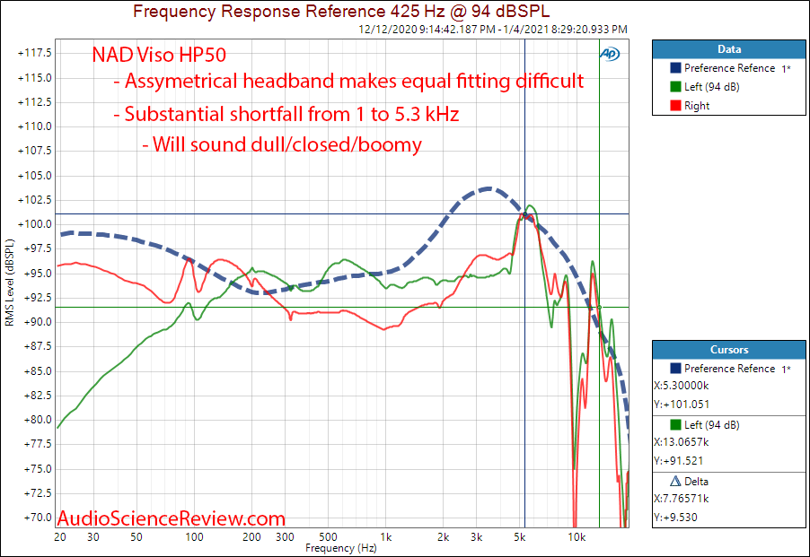 NAD Viso HP50 frequency response measurements.png