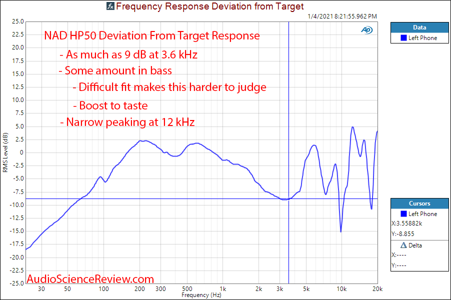 NAD Viso HP50 frequency response measurements vs target.png