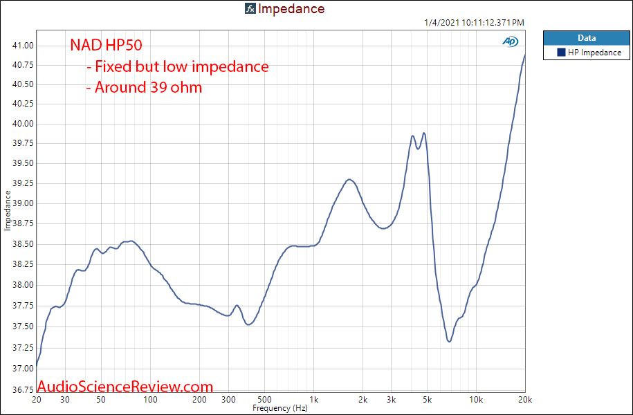 NAD Viso HP50 Impedance Measurements.png