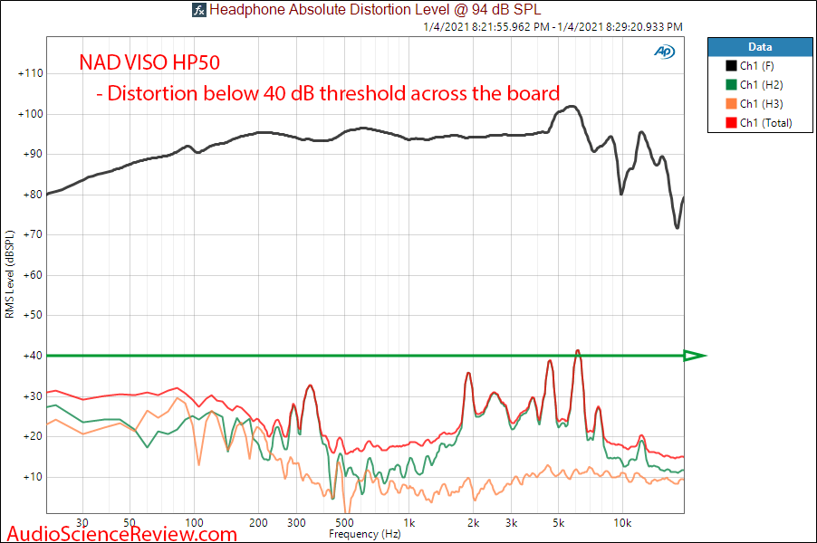 NAD Viso HP50 Measurement Distortion.png