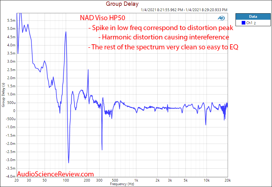 NAD Viso HP50 Measurement Group Delay.png