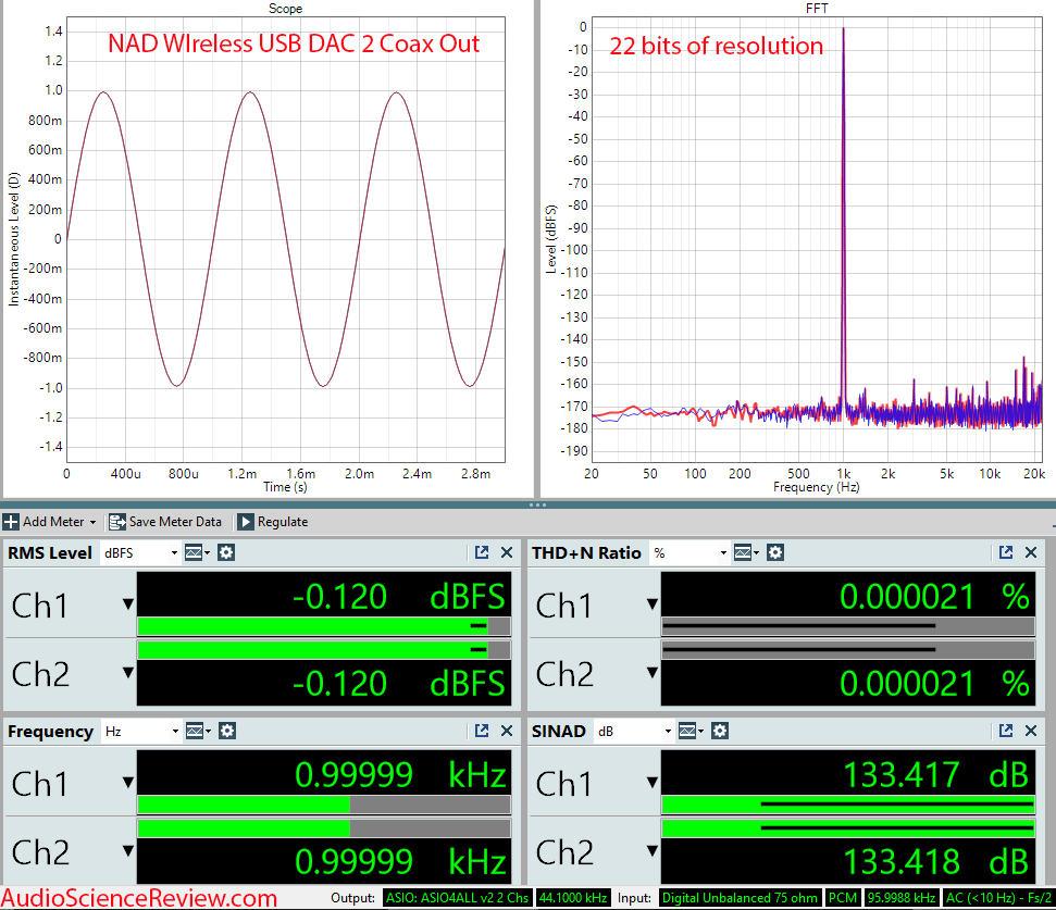 NAD wireless USB DAC 2 Measurements Analog Coax SPDIF Out stereo.png