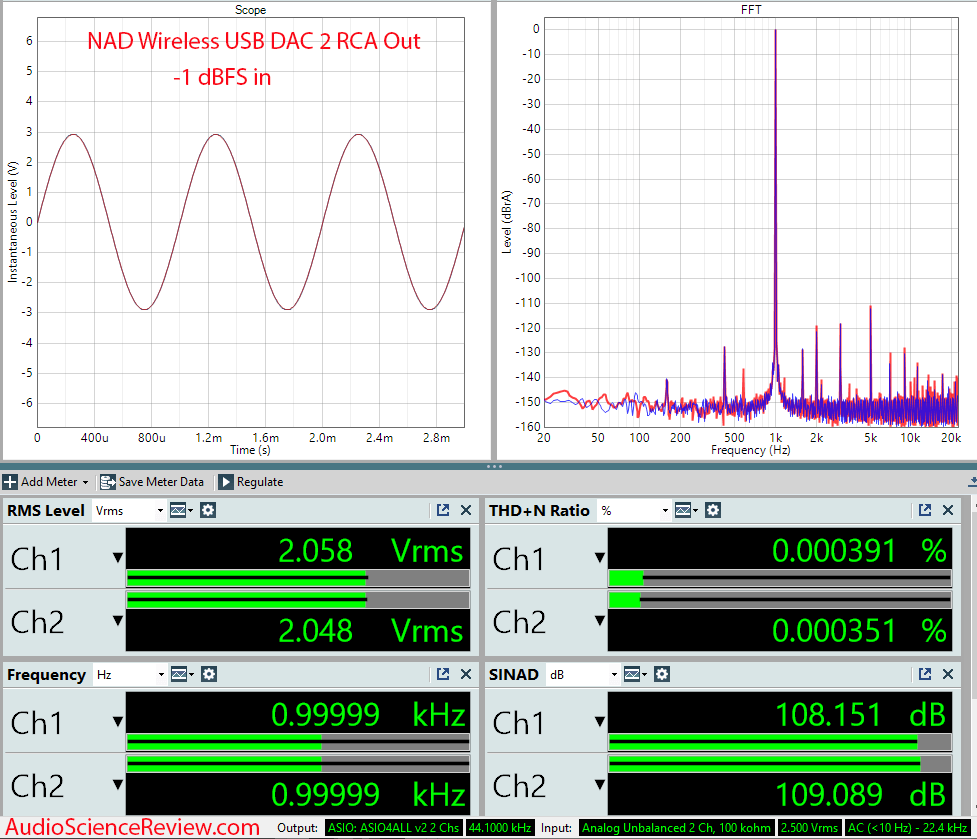 NAD wireless USB DAC 2 Measurements Analog RCA Out stereo.png