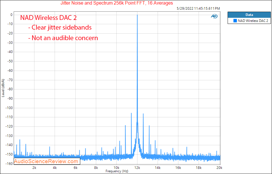 NAD wireless USB DAC 2 Measurements Jitter Analog RCA Out stereo.png