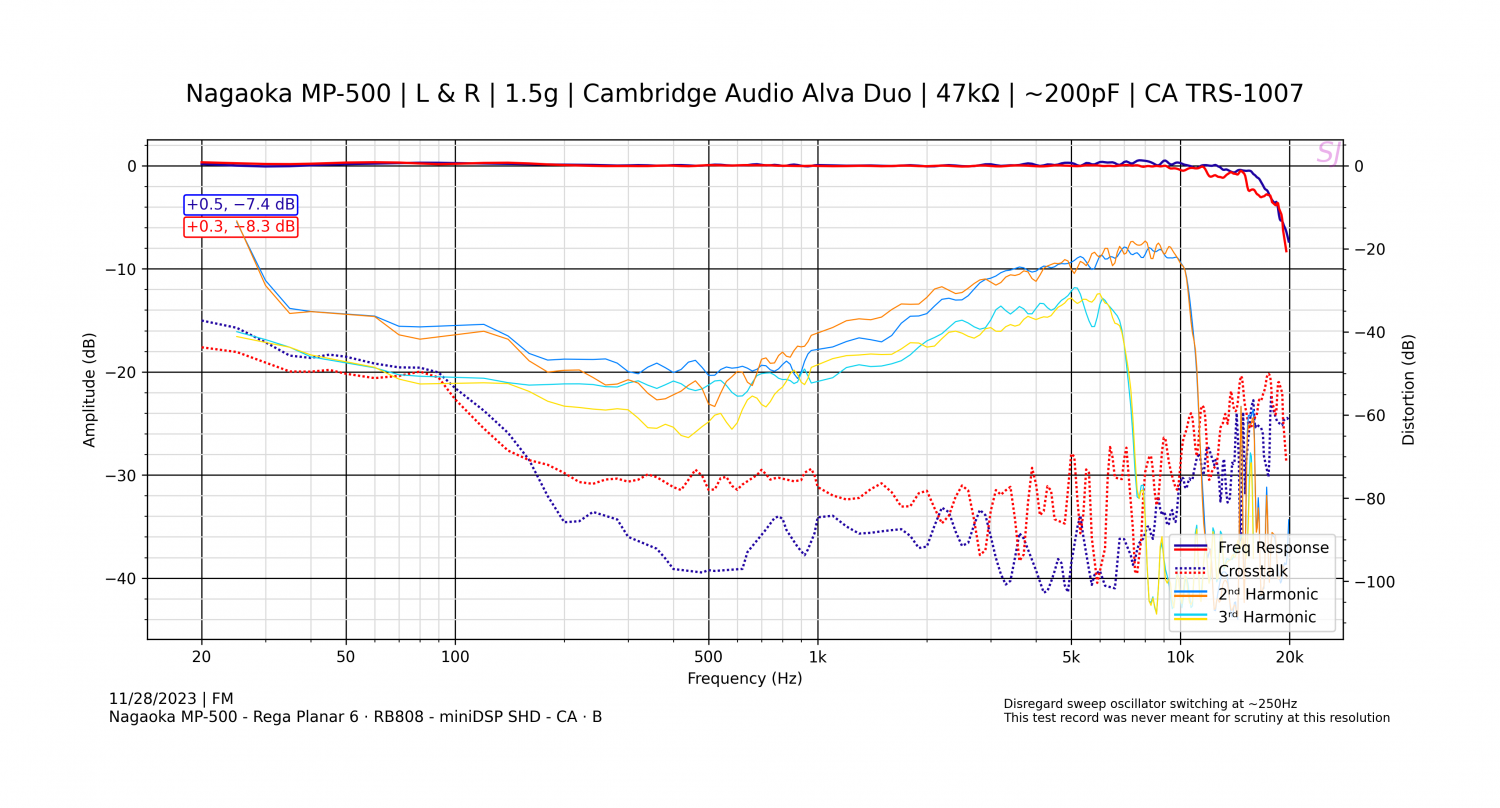 Nagaoka MP-500 - Rega Planar 6 · RB808 - miniDSP SHD - CA · B - 2.png