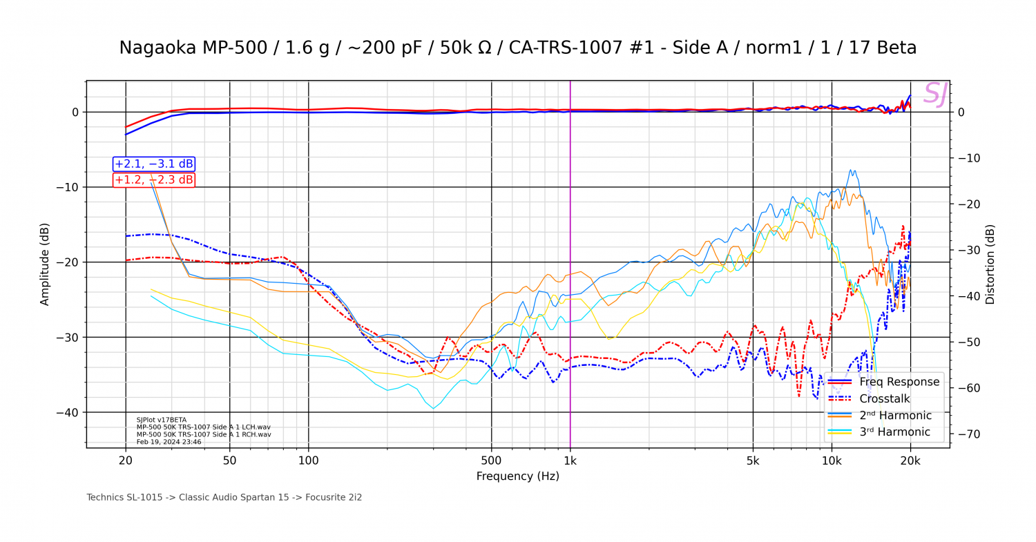 Nagaoka MP-500_1.6 g_~200 pF_50k Ω_CA-TRS-1007 #1 - Side A_norm1_1_17 Beta.png