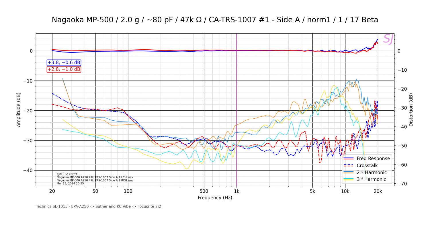 Nagaoka MP-500_2.0 g_~80 pF_47k Ω_CA-TRS-1007 #1 - Side A_norm1_1_17 Beta.png