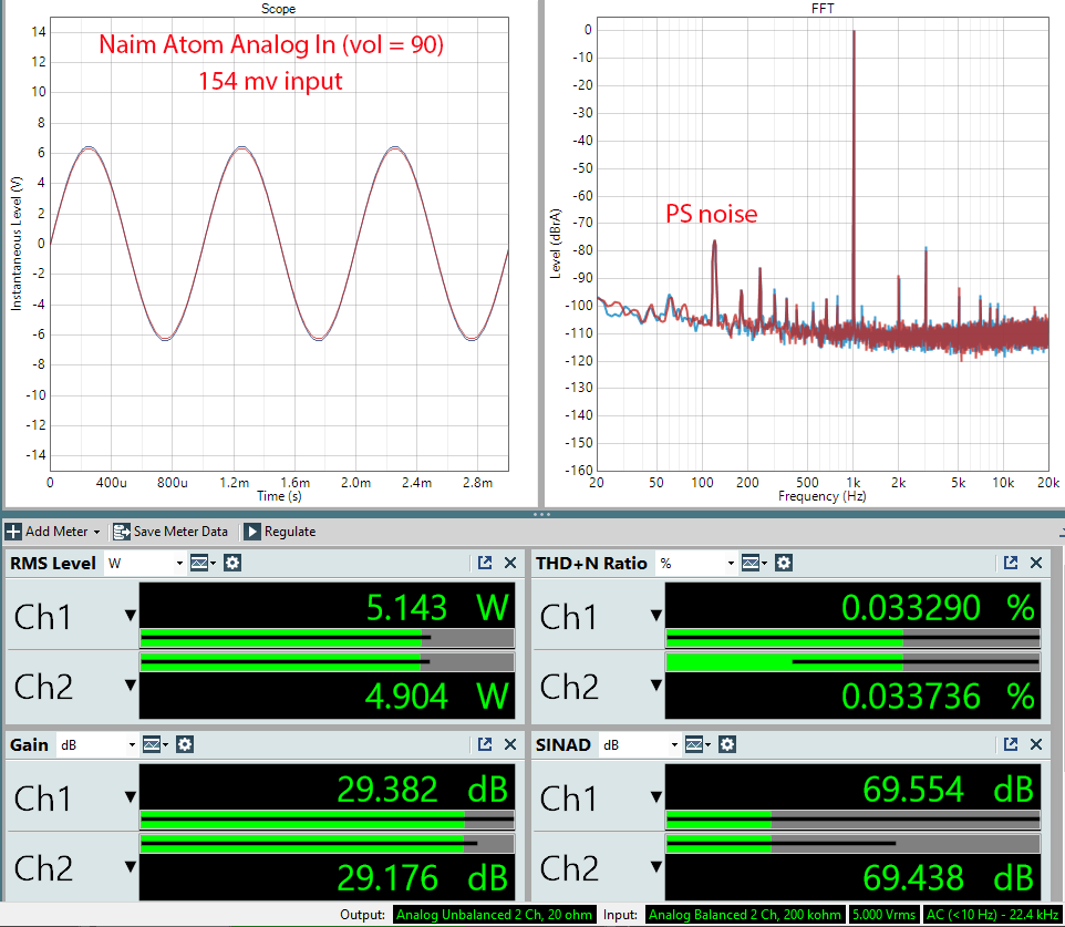 Naim Unity Atom Measurements Analog In streamer amplifier.png