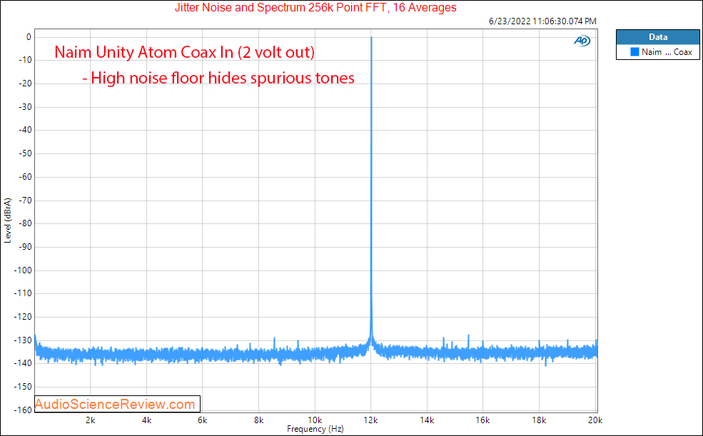 Naim Unity Atom Measurements DAC Jitter streamer amplifier.png