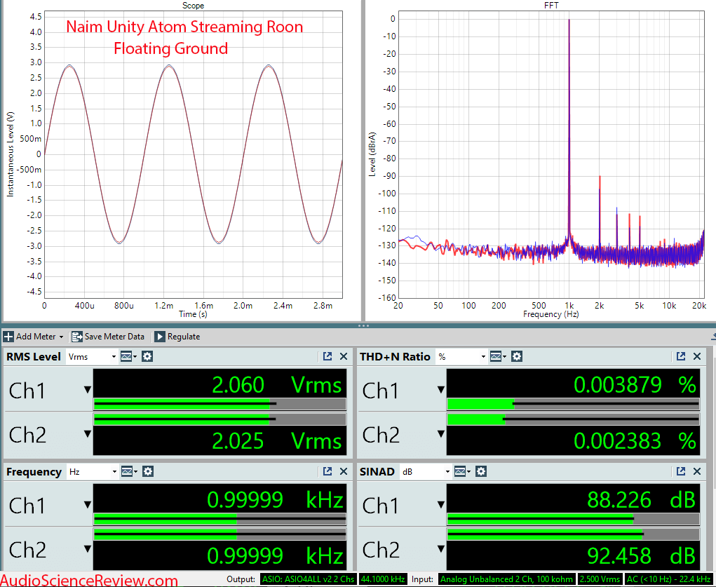 Naim Unity Atom Measurements DAC Roon Floating Ground streamer amplifier.png