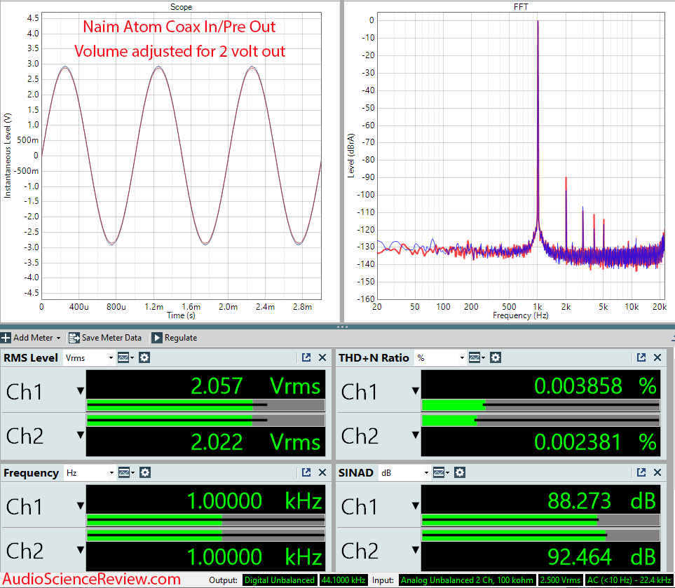 Naim Unity Atom Measurements DAC streamer amplifier.png