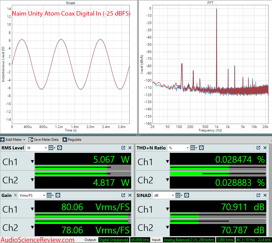 Naim Unity Atom Measurements Digital In streamer amplifier.png