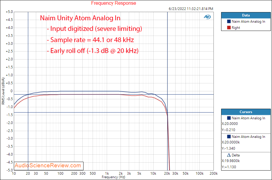 Naim Unity Atom Measurements Frequency Response  Analog In streamer amplifier.png