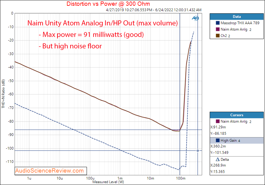 Naim Unity Atom Measurements Headphone 300 ohm Analog In streamer amplifier.png