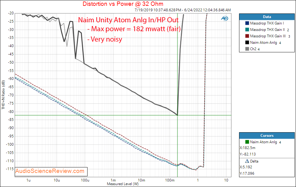 Naim Unity Atom Measurements Headphone 32 ohm Analog In streamer amplifier.png