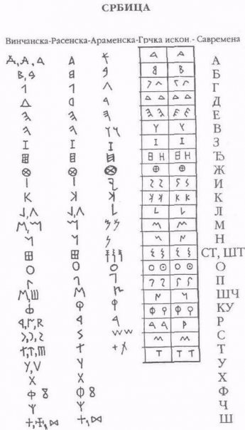 Najstarije-pismo-SRBICA.jpg