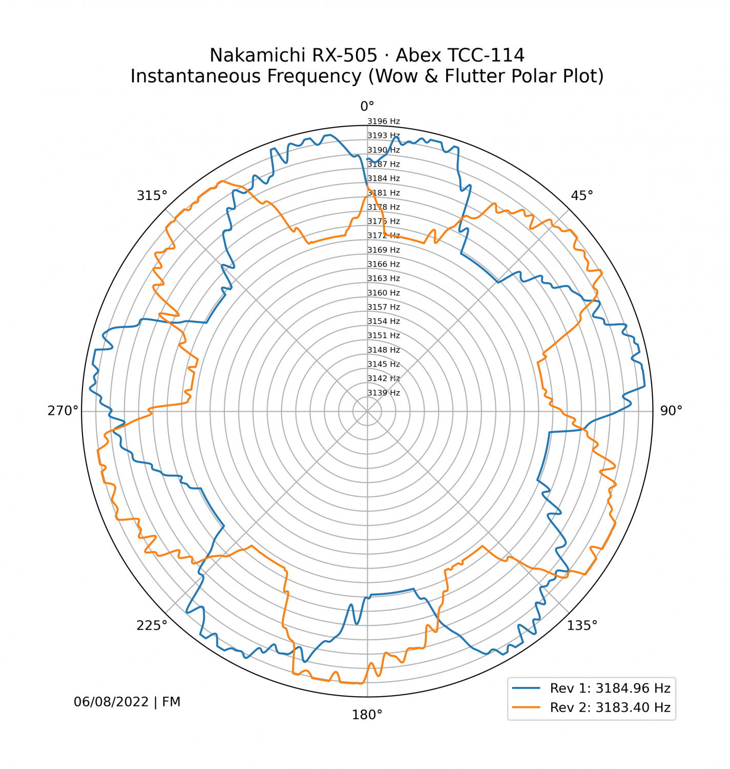 Nakamichi RX-505 · Abex TCC-114.png