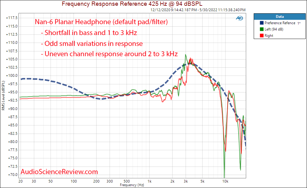 Nan-6 Planar Measurement Frequency Response Headphone.png