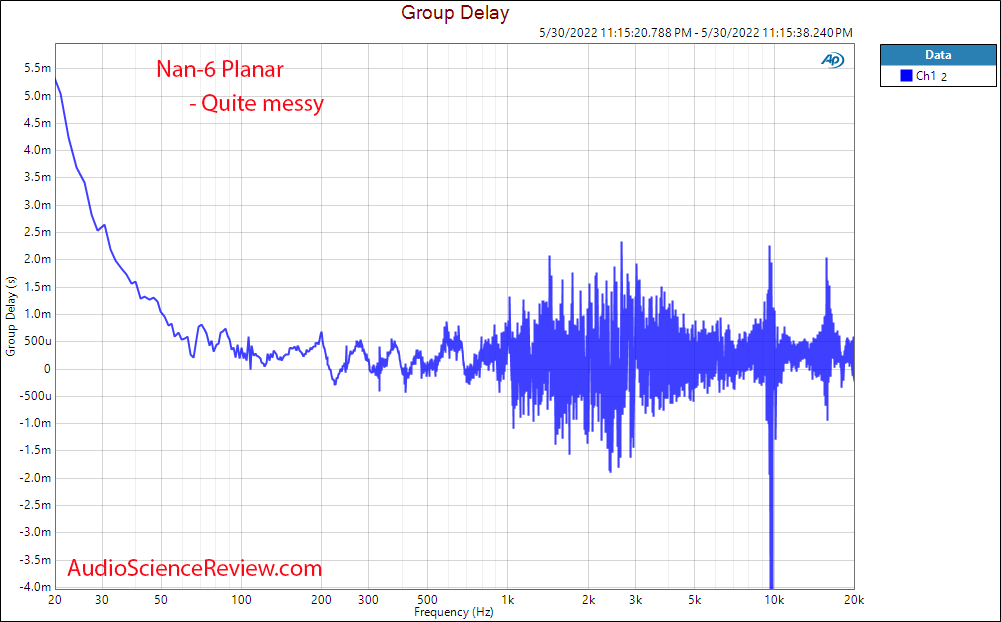 Nan-6 Planar Measurement Group Delay  Headphone.png