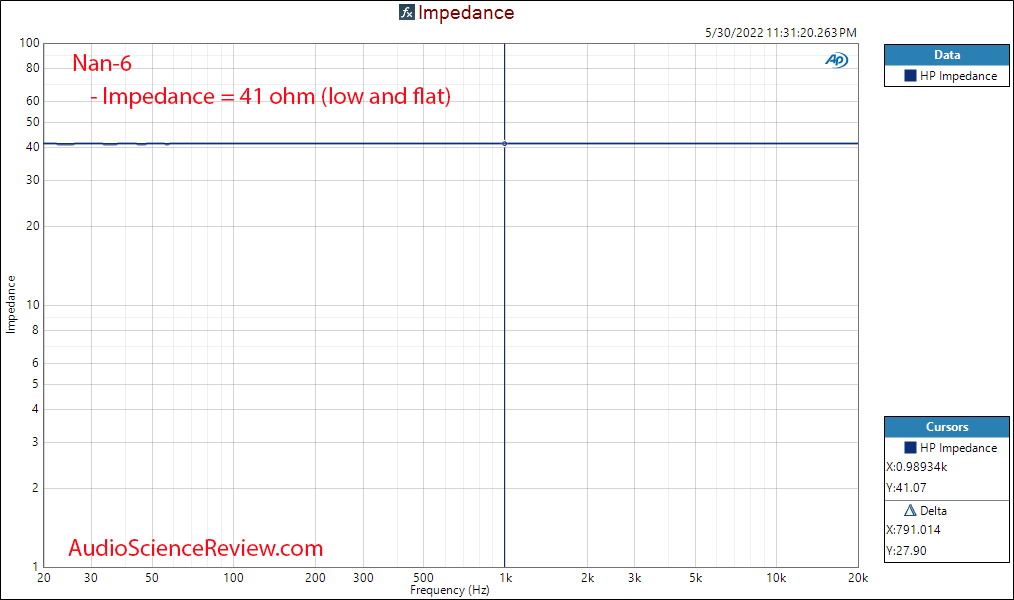 Nan-6 Planar Measurement Impedance Response Headphone.png