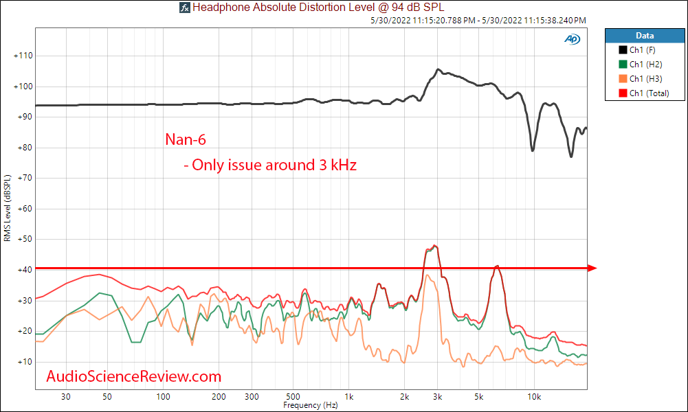 Nan-6 Planar Measurement THD Distortion Response Headphone.png