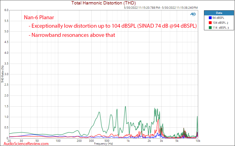 Nan-6 Planar Measurement THD Percentage Response Headphone.png