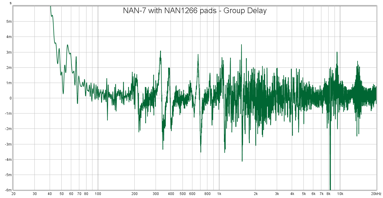 NAN-7 with NAN1266 pads - Group Delay.png